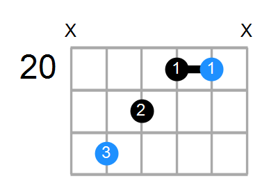 Gaug Chord